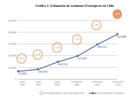 residentes-extranjeros-en-Chile-.jpg